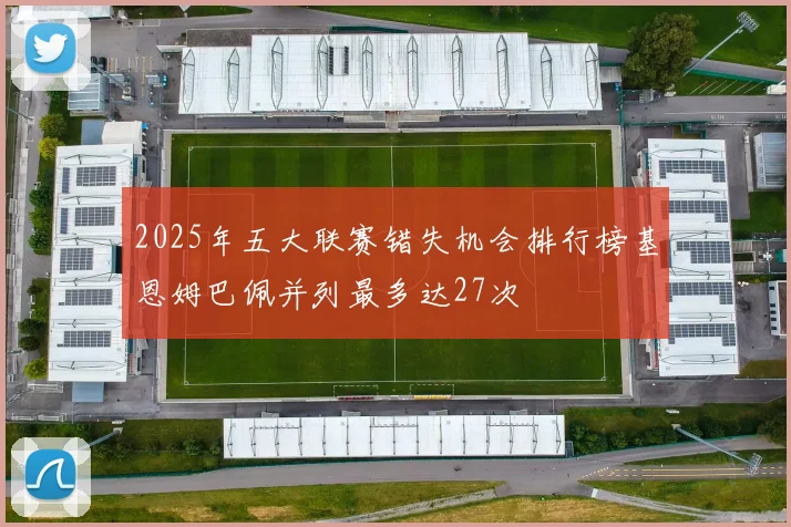 2025年五大联赛错失机会排行榜基恩姆巴佩并列最多达27次