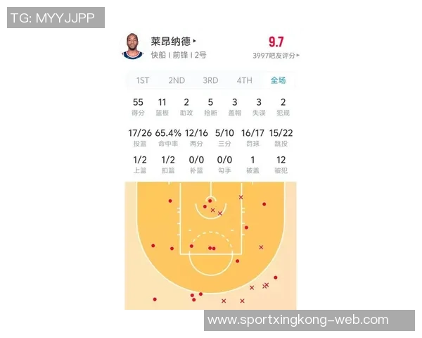 哈登半场表现中规中矩8投3中贡献12分3篮板3助攻正负值7 哈登半场表现中规中矩8投3中贡献12分3篮板3助攻正负值7